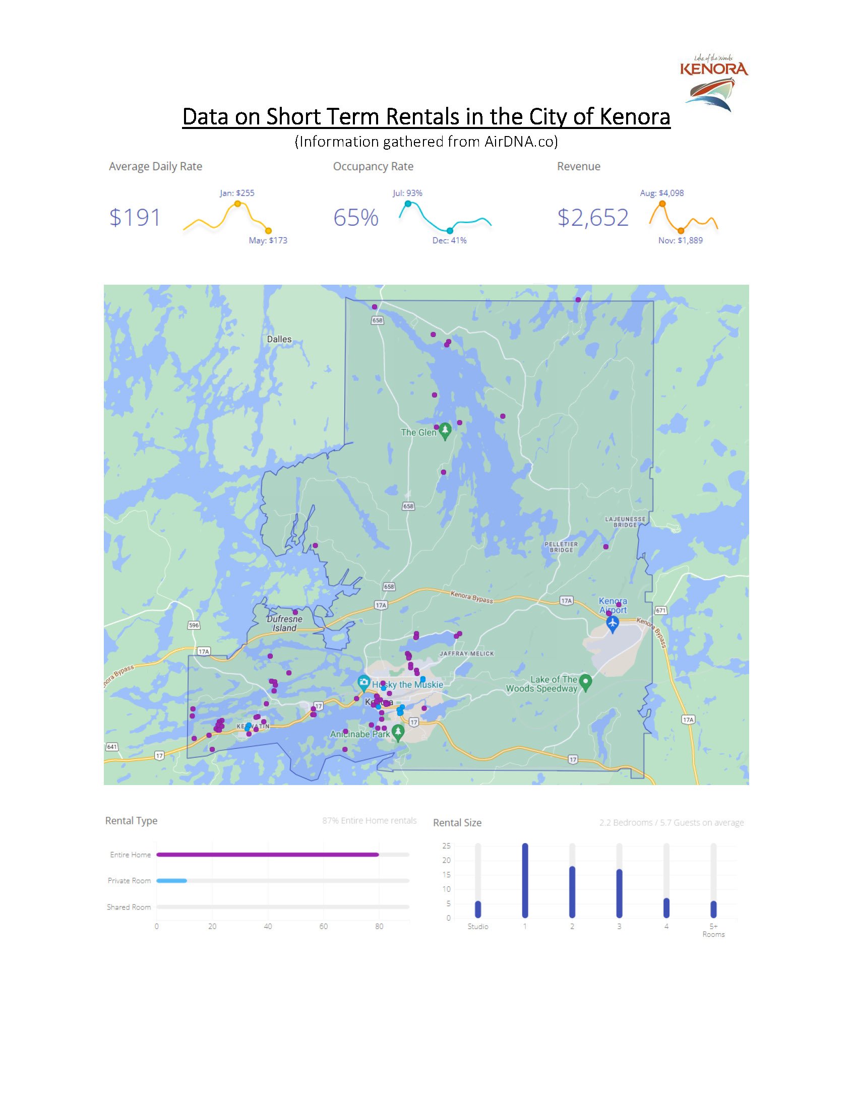 Map with purple dots to show where short term rentals are located in the City of Kenora